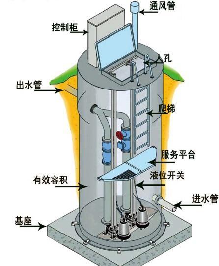 汉沽区一体化污水提升泵内部结构图